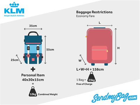 what is klm baggage allowance.